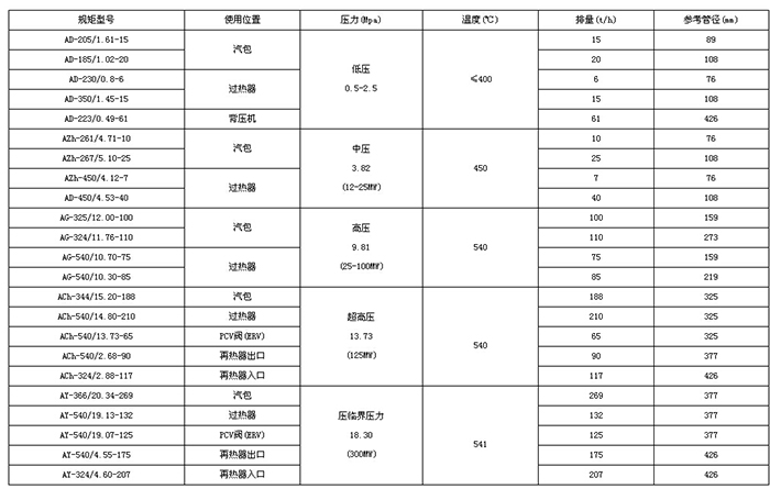 排气消声器